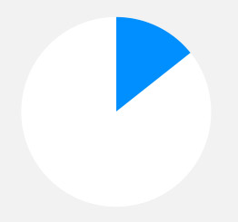 DDOS在线压力测试